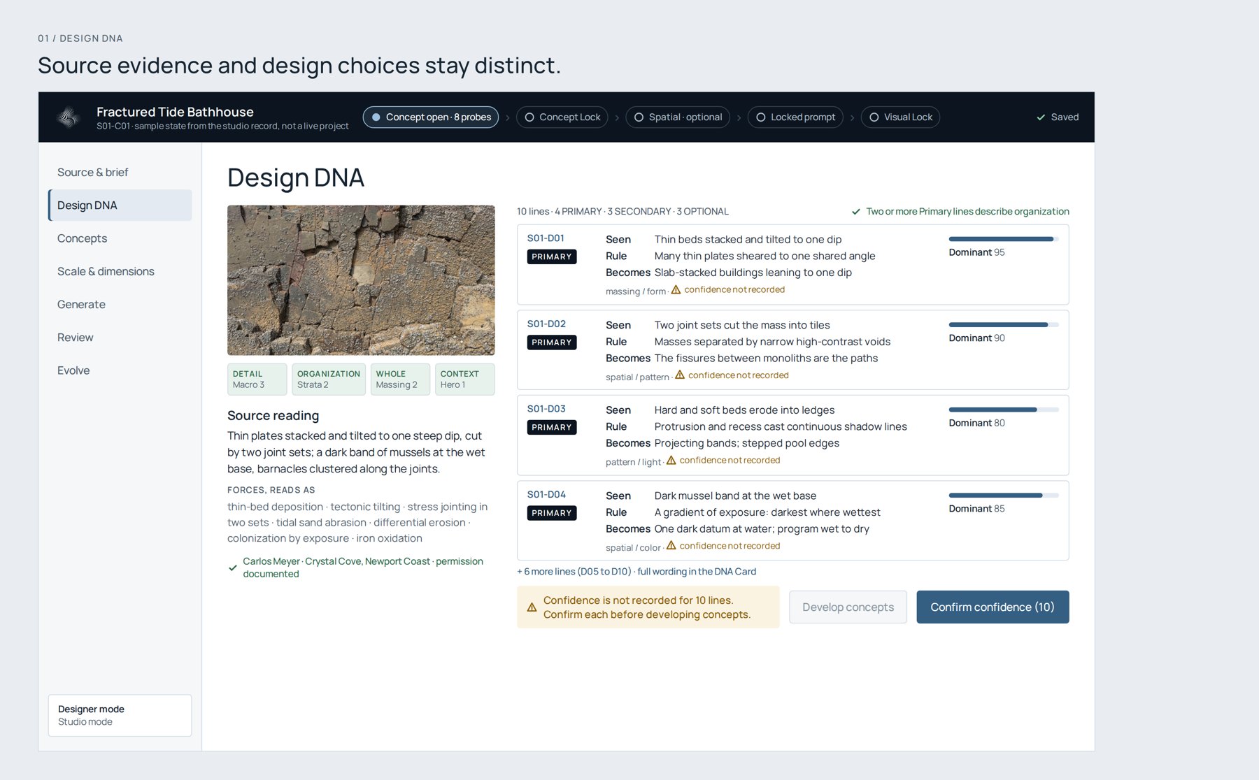 App screen: Design DNA for the bathhouse record, four primary lines with seen, rule and becomes, and a prompt to confirm confidence before developing concepts